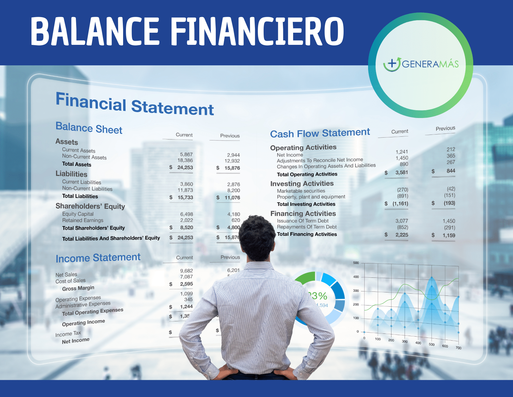 Balance financiero Qué es GENERAMÁS