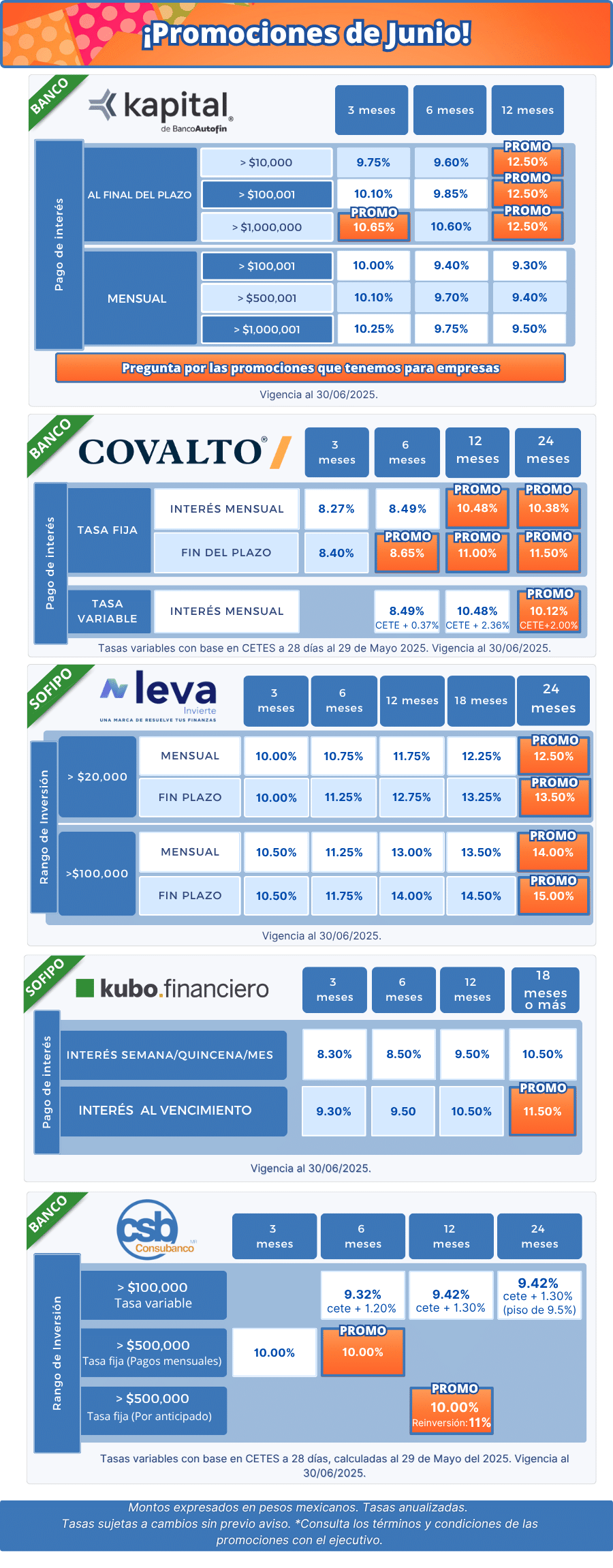 Tasas, plazos e instituciones financieras